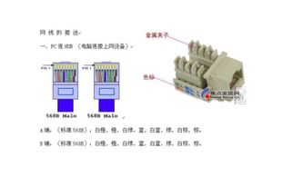 網絡故障排查 網線1236和1235燈亮可能的原因與解決